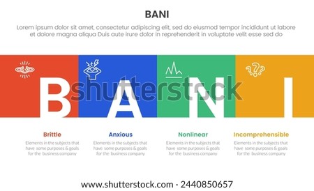 bani world framework infographic 4 point stage template with square box full width horizontal and title badge for slide presentation