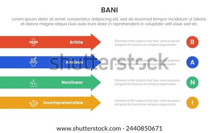 bani world framework infographic 4 point stage template with rectangle arrow right direction vertical stack for slide presentation