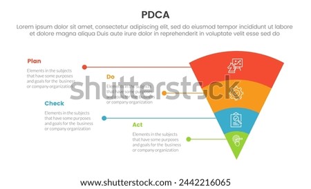 pdca management business continual improvement infographic 4 point stage template with funnel reverse pyramid with unbalance text description for slide presentation