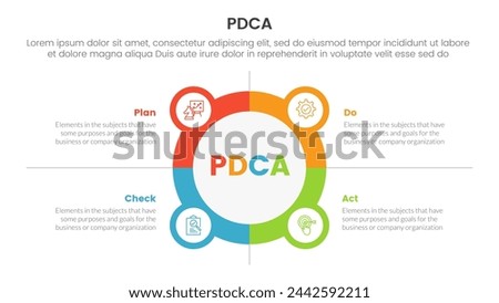 pdca management business continual improvement infographic 4 point stage template with big circle outline with small circle badge for slide presentation