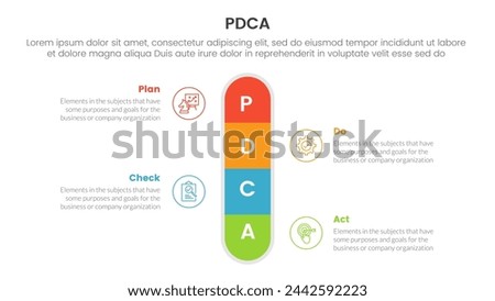 pdca management business continual improvement infographic 4 point stage template with round box vertical center symmetric for slide presentation
