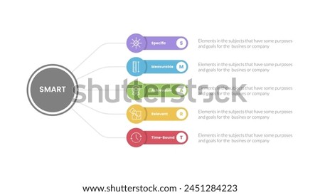 SMART goals setting framework infographic with circle linked line with round rectangle box with 5 step points for slide presentation vector