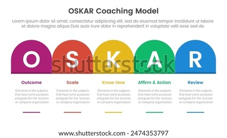 OSKAR coaching framework infographic template banner with round box header table right direction with 5 point list information for slide presentation vector