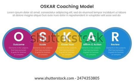 OSKAR coaching framework infographic template banner with big circle venn blending and horizontal right direction with 5 point list information for slide presentation vector