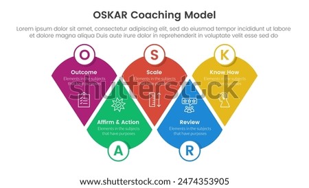 OSKAR coaching framework infographic template banner with modified round triangle with circle badge with 5 point list information for slide presentation vector