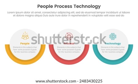 PPT framework people process technology infographic 3 point with big circle horizontal layout for slide presentation vector