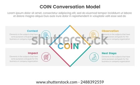 COIN Conversation Model infographic 4 point stage template with rotate rectangle box with rectangle box diamond description for slide presentation vector