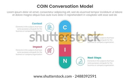 COIN Conversation Model infographic 4 point stage template with round box vertical center symmetric for slide presentation vector