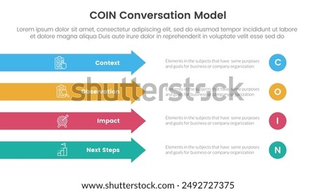 COIN Conversation Model infographic 4 point stage template with rectangle arrow right direction vertical stack for slide presentation vector