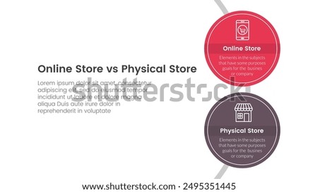 online store vs brick mortar or physical store comparison concept for infographic template banner with big circle vertical on circle line with two point list information vector