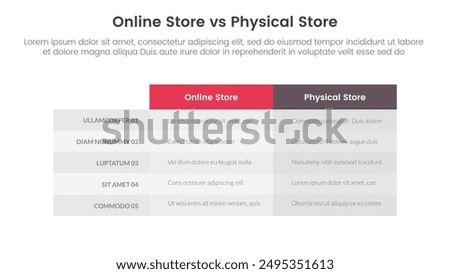 online store vs brick mortar or physical store comparison concept for infographic template banner with box table column with two point list information vector