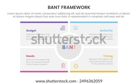 bant sales framework methodology infographic with big circle center rectangle square with 4 point list for slide presentation vector illustration