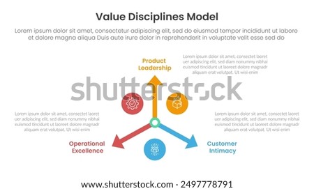 value discipline model infographic template banner with arrow and circle direction with 3 point list information for slide presentation vector