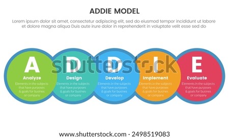 ADDIE model framework infographic template banner with big circle venn blending and horizontal right direction with 5 point list information for slide presentation vector