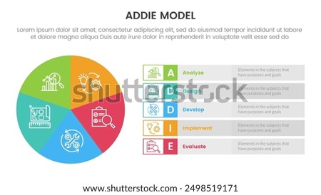 ADDIE model framework infographic template banner with pie chart big circle cycle and rectangle description with 5 point list information for slide presentation vector