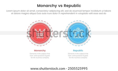 Constitutional monarchy vs republic comparison or versus concept for infographic template banner with big circle and outline style dotted with two point list information vector