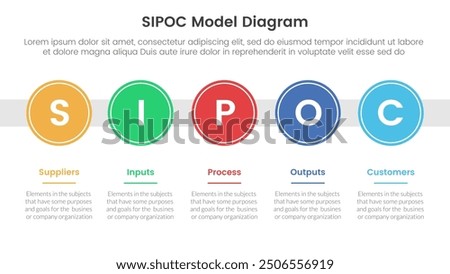 sipoc infographic template banner with big circle timeline right direction horizontal with 5 point list information for slide presentation vector