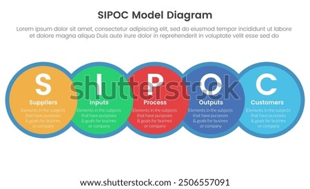 sipoc infographic template banner with big circle venn blending and horizontal right direction with 5 point list information for slide presentation vector