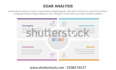 soar analysis framework infographic with big circle center rectangle square with 4 point list concept for slide presentation vector