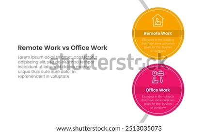 remote work vs office work comparison concept for infographic template banner with big circle vertical on circle line with two point list information vector