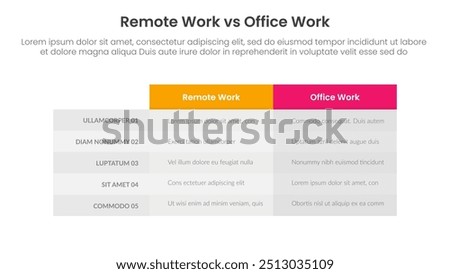 remote work vs office work comparison concept for infographic template banner with box table column with two point list information vector