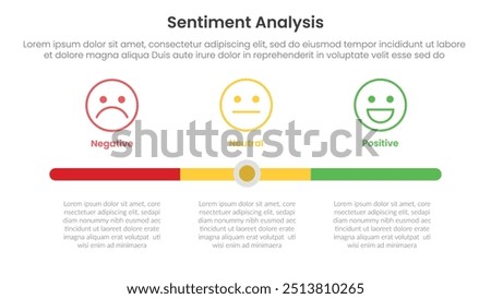 sentiment analysis framework infographic template with slide bar button and outline face emotion with 3 point list information for slide presentation vector