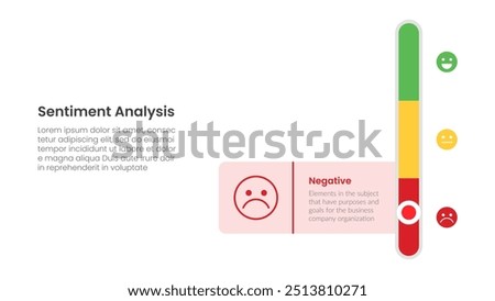 sentiment analysis framework infographic template with vertical slide bar circle button with 3 point list information for slide presentation vector