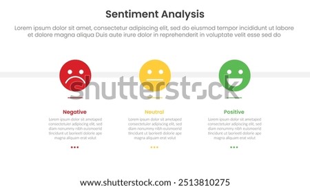 sentiment analysis framework infographic template with emotion face on horizontal direction with 3 point list information for slide presentation vector