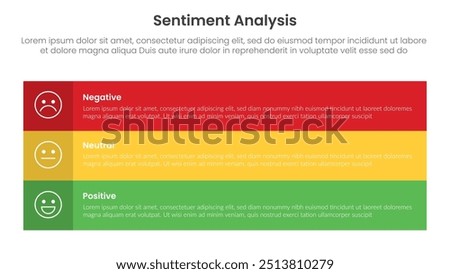 sentiment analysis framework infographic template with big rectangle box table with 3 point list information for slide presentation vector