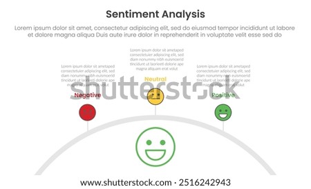 sentiment analysis framework infographic template with half circle gauge style speedometer with 3 point list information for slide presentation vector