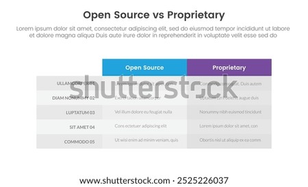 open source vs proprietary software comparison concept for infographic template banner with box table column with two point list information vector