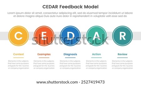 CEDAR feedback model infographic template banner with big circle timeline right direction horizontal with circle badge with 5 point list information for slide presentation vector