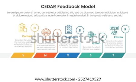 CEDAR feedback model infographic template banner with timeline horizontal outline circle with 5 point list information for slide presentation vector