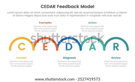 CEDAR feedback model infographic template banner with outline half circle horizontal right direction with 5 point list information for slide presentation vector