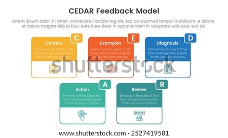 CEDAR feedback model infographic template banner with big box table outline header badge with circle badge with 5 point list information for slide presentation vector