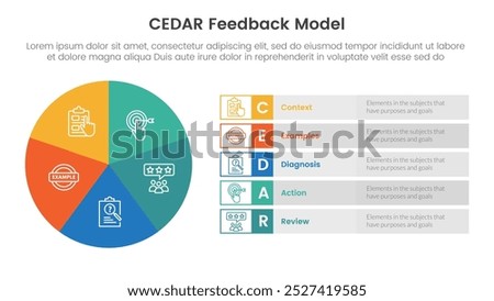 CEDAR feedback model infographic template banner with pie chart big circle cycle and rectangle description with circle badge with 5 point list information for slide presentation vector