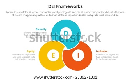 DEI organizational frameworks infographic 3 point with blending joined cirlce shape venn union for slide presentation vector