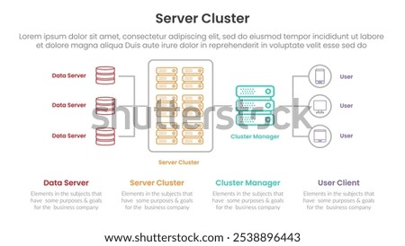 server technology infographic template banner with server cluster architecture concept with outline icon connection for slide presentation vector