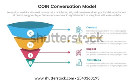 COIN Conversation Model infographic 4 point stage template with 3d funnel pyramid reverse shape with line for slide presentation vector