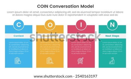 COIN Conversation Model infographic 4 point stage template with box table with header badge and circle for slide presentation vector