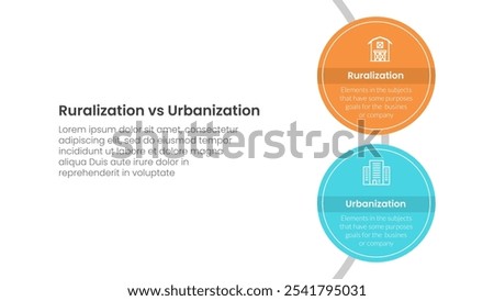 urbanization vs ruralization comparison concept for infographic template banner with big circle vertical on circle line with two point list information vector