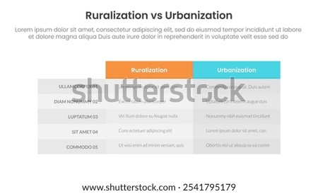 urbanization vs ruralization comparison concept for infographic template banner with box table column with two point list information vector