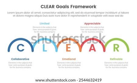 CLEAR goals framework infographic template banner with outline half circle horizontal right direction with 5 point list information for slide presentation vector