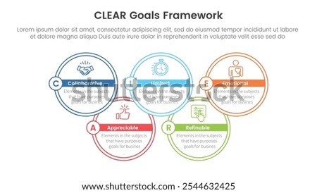 CLEAR goals framework infographic template banner with big circle outline join up and down with 5 point list information for slide presentation vector