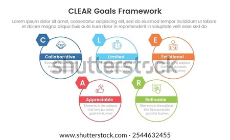 CLEAR goals framework infographic template banner with big circle outline style up and down with 5 point list information for slide presentation vector