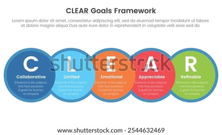 CLEAR goals framework infographic template banner with big circle venn blending and horizontal right direction with 5 point list information for slide presentation vector