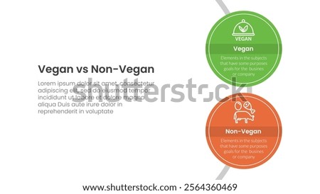 vegan vs non vegan or vegetarian comparison concept for infographic template banner with big circle vertical on circle line with two point list information vector