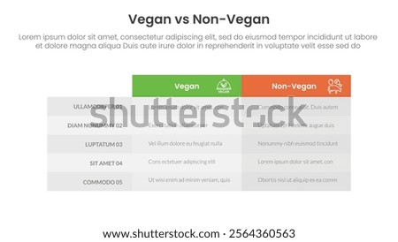 vegan vs non vegan or vegetarian comparison concept for infographic template banner with box table column with two point list information vector