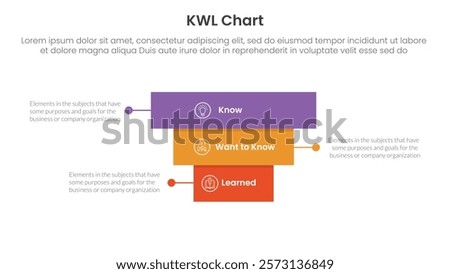 KWL Chart infographic 3 point with rectangle block pyramid backwards structure for slide presentation vector