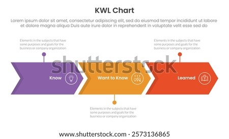 KWL Chart infographic 3 point with arrow right direction horizontal line for slide presentation vector